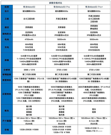 华为mate60三款对比怎么选