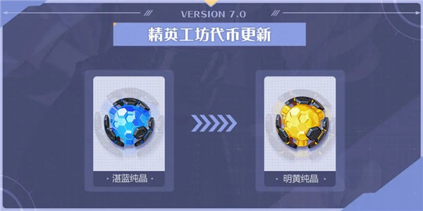 崩坏37.0作战凭证奖励怎么样