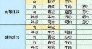 魔卡少女樱回忆钥匙食谱研究怎么玩