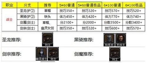地下城堡2角色怎么转职比较厉害?