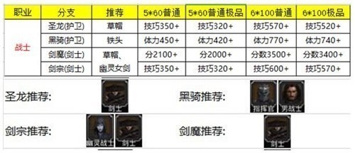 地下城堡2角色怎么转职比较厉害