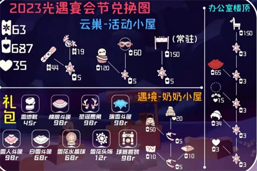 光遇2023宴会节先祖能兑换什么?