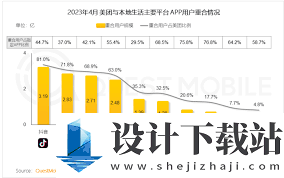 美团怎么看收录几年 美团收录情况图文介绍