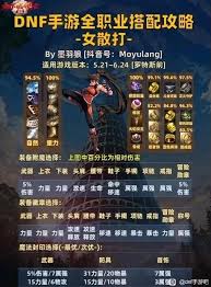 地下城与勇士手游65版本全职业装备如何搭配 DNF手游65级全职业装备搭配攻略