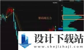 平安证券如何查看筹码分布,平安证券筹码分布查看方法