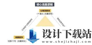 视频号如何增加流量,视频号获取流量的方法