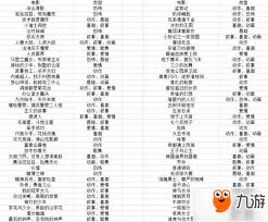 票房大卖王最佳阵容怎么搭配,票房大卖王最强阵容推荐