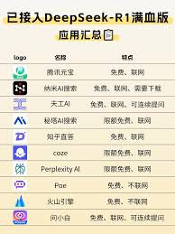deepseek满血版和残血版有何不同,deepseek满血残血版区别解析