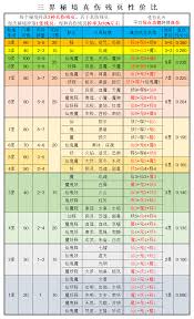 想不想修真几天能刷够一个神通,想不想修真刷神通所需平均天数