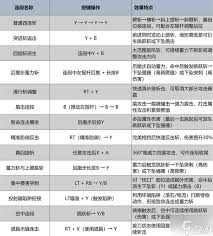 怪物猎人荒野单手剑招式操作怎么玩,怪物猎人荒野单手剑连招教学方法