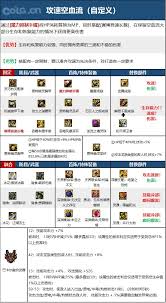 DNF维纳斯版本女气功毕业装备怎么选,维纳斯版本女气功毕业装备推荐