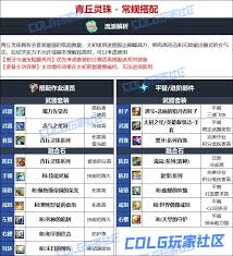 DNF维纳斯版本女气功毕业装备怎么选,维纳斯版本女气功毕业装备推荐