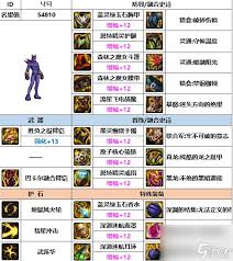 DNF维纳斯版本男柔道毕业装备怎么选,维纳斯版本男柔道毕业装备推荐