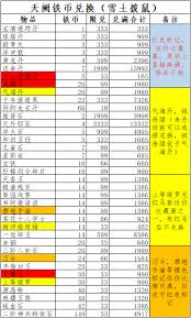 这就是江湖十二经如何加点,雪土拨鼠十二经加点攻略