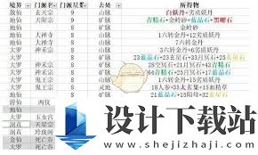 想不想修真弟子令最佳历练地点推荐,修真弟子令历练去哪里好