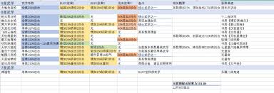 江湖枪武道大会如何爬层,这就是枪武道大会爬层小技巧