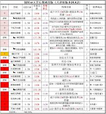 江湖枪武道大会如何爬层,这就是枪武道大会爬层小技巧
