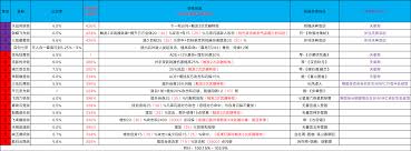 这就是江湖刀玩法攻略详解,江湖刀游戏攻略全面整理