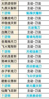 这就是江湖刀玩法攻略详解,江湖刀游戏攻略全面整理