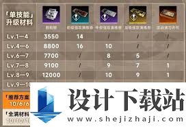 新月同行叙非技能有哪些,新月同行叙非具备什么技能