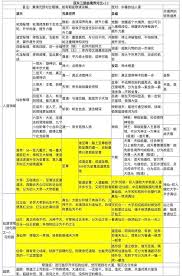 遮天等级境界是怎么划分的,遮天等级境界如何划分