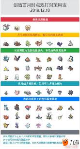 剑与盾顶级阵容搭配有哪些排行,剑与盾顶级阵容搭配排行情况