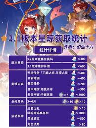 崩坏星穹铁道3.1下半如何统计星琼,崩坏星穹铁道3.1下半星琼统计方法