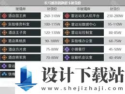 三角洲行动钥匙房卡补货价格是多少,三角洲行动钥匙房卡补货价格表详情