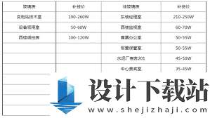 三角洲行动钥匙房卡补货价格是多少,三角洲行动钥匙房卡补货价格表详情